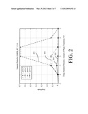 EFFICIENT HIGH PERFORMANCE DEMODULATION OF LOW BT VALUE GAUSSIAN MINIMUM     SHIFT KEYING INCORPORATING TURBO EQUALIZATION diagram and image