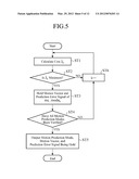 VIDEO ENCODING DEVICE, VIDEO DECODING DEVICE, VIDEO ENCODING METHOD, AND     VIDEO DECODING METHOD diagram and image