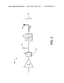 Close-loop power amplifier pre-distortion correction diagram and image