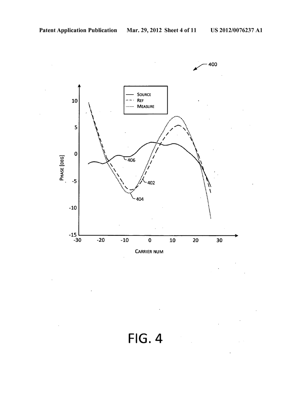 Close-loop power amplifier pre-distortion correction - diagram, schematic, and image 05