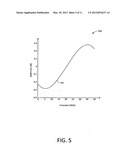 Close-loop power amplifier pre-distortion correction diagram and image