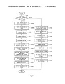 APPARATUS AND METHOD FOR DATA COMMUNICATION USING RADIO FREQUENCY diagram and image