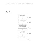 MOTION TRACKING FOR CLINICAL PARAMETER DERIVATION AND ADAPTIVE FLOW     ACQUISITION IN MAGNETIC RESONANCE IMAGING diagram and image