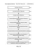 METHODS AND SYSTEMS FOR ESTIMATION OF COMPRESSION NOISE diagram and image