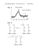 CHARGING MEMBER, PROCESS CARTRIDGE AND ELECTROPHOTOGRAPHIC APPARATUS diagram and image