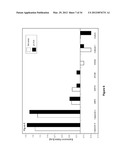 Lymphedema associated genes and model diagram and image