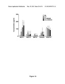 Lymphedema associated genes and model diagram and image