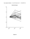 Lymphedema associated genes and model diagram and image