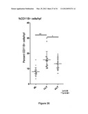 Lymphedema associated genes and model diagram and image