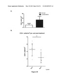 Lymphedema associated genes and model diagram and image