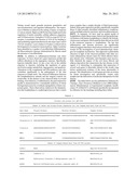 Lymphedema associated genes and model diagram and image