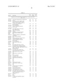 Lymphedema associated genes and model diagram and image