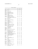 Lymphedema associated genes and model diagram and image