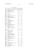 Lymphedema associated genes and model diagram and image