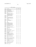 Lymphedema associated genes and model diagram and image