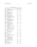 Lymphedema associated genes and model diagram and image