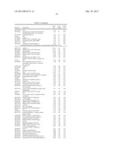 Lymphedema associated genes and model diagram and image