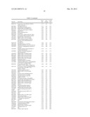 Lymphedema associated genes and model diagram and image