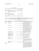 Lymphedema associated genes and model diagram and image