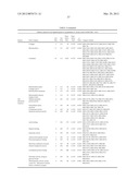 Lymphedema associated genes and model diagram and image