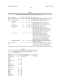 Lymphedema associated genes and model diagram and image