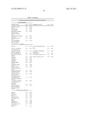 Lymphedema associated genes and model diagram and image