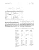 Lymphedema associated genes and model diagram and image