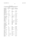 Lymphedema associated genes and model diagram and image