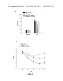 PHOSPHODIESTERASE INHIBITORS AND USES THEREOF diagram and image