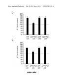 PHOSPHODIESTERASE INHIBITORS AND USES THEREOF diagram and image