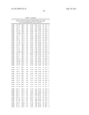 PHOSPHODIESTERASE INHIBITORS AND USES THEREOF diagram and image