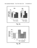 METHODS AND PHARMACEUTICAL COMPOSITIONS FOR HEALING WOUNDS diagram and image