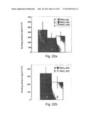 METHODS AND PHARMACEUTICAL COMPOSITIONS FOR HEALING WOUNDS diagram and image