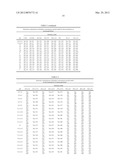 STABILIZATION OF IMMUNOGLOBULINS THROUGH AQUEOUS FORMULATION WITH     HISTIDINE AT WEAK ACIDIC TO NEUTRAL PH diagram and image