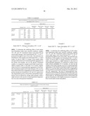 STABILIZATION OF IMMUNOGLOBULINS THROUGH AQUEOUS FORMULATION WITH     HISTIDINE AT WEAK ACIDIC TO NEUTRAL PH diagram and image