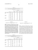 STABILIZATION OF IMMUNOGLOBULINS THROUGH AQUEOUS FORMULATION WITH     HISTIDINE AT WEAK ACIDIC TO NEUTRAL PH diagram and image