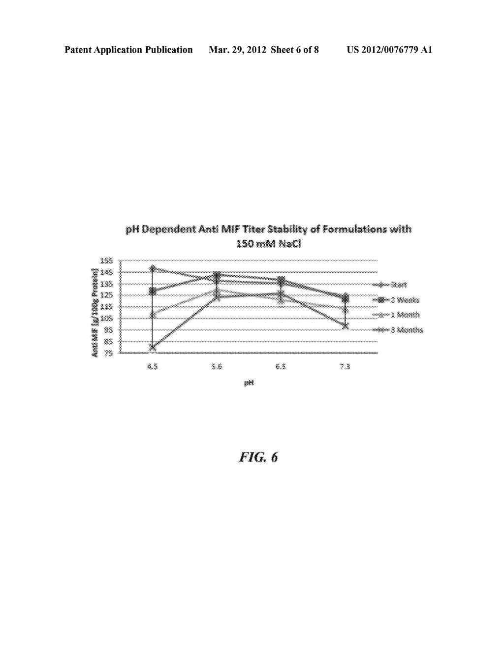 STABILIZATION OF IMMUNOGLOBULINS AND OTHER PROTEINS THROUGH AQUEOUS     FORMULATIONS WITH SODIUM CHLORIDE AT WEAK ACIDIC TO NEUTRAL ph - diagram, schematic, and image 07