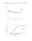 COMBINATION OF A TNF-ALPHA ANTAGONIST AND A VEGF ANTAGONIST FOR USE IN THE     TREATMENT OR PREVENTION OF DISEASES OF THE EYE diagram and image