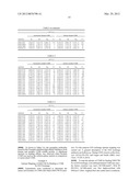 ANTI-CD48 ANTIBODIES AND USES THEREOF diagram and image