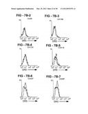 ANTIBODY SELECTIVE FOR A TUMOR NECROSIS FACTOR-RELATED APOPTOSIS-INDUCING     LIGAND RECEPTOR AND USES THEREOF diagram and image