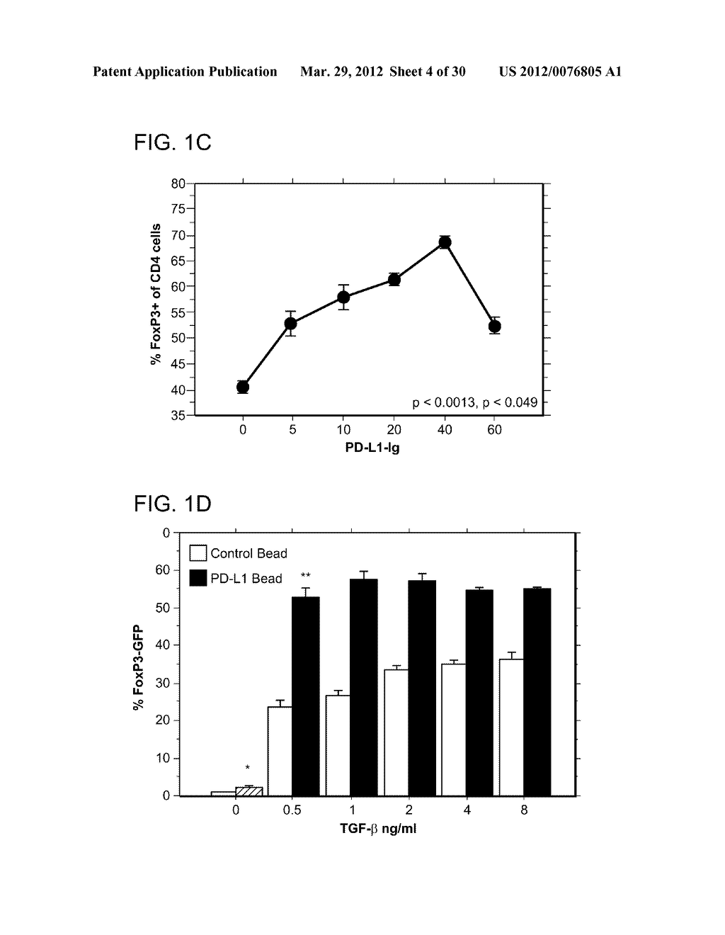 Methods and Compositions for the Generation and Maintenance of Regulatory     T Cells - diagram, schematic, and image 05