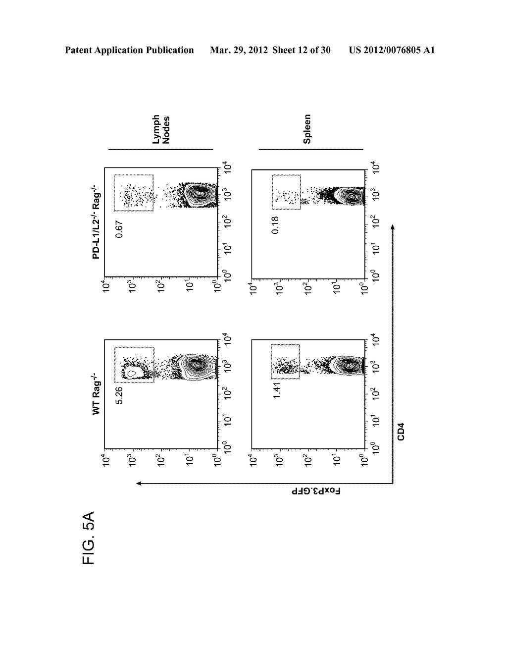 Methods and Compositions for the Generation and Maintenance of Regulatory     T Cells - diagram, schematic, and image 13