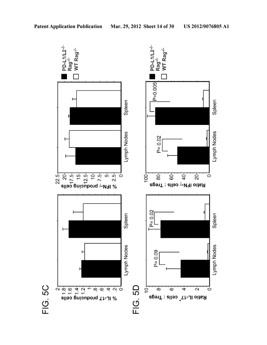 Methods and Compositions for the Generation and Maintenance of Regulatory     T Cells - diagram, schematic, and image 15