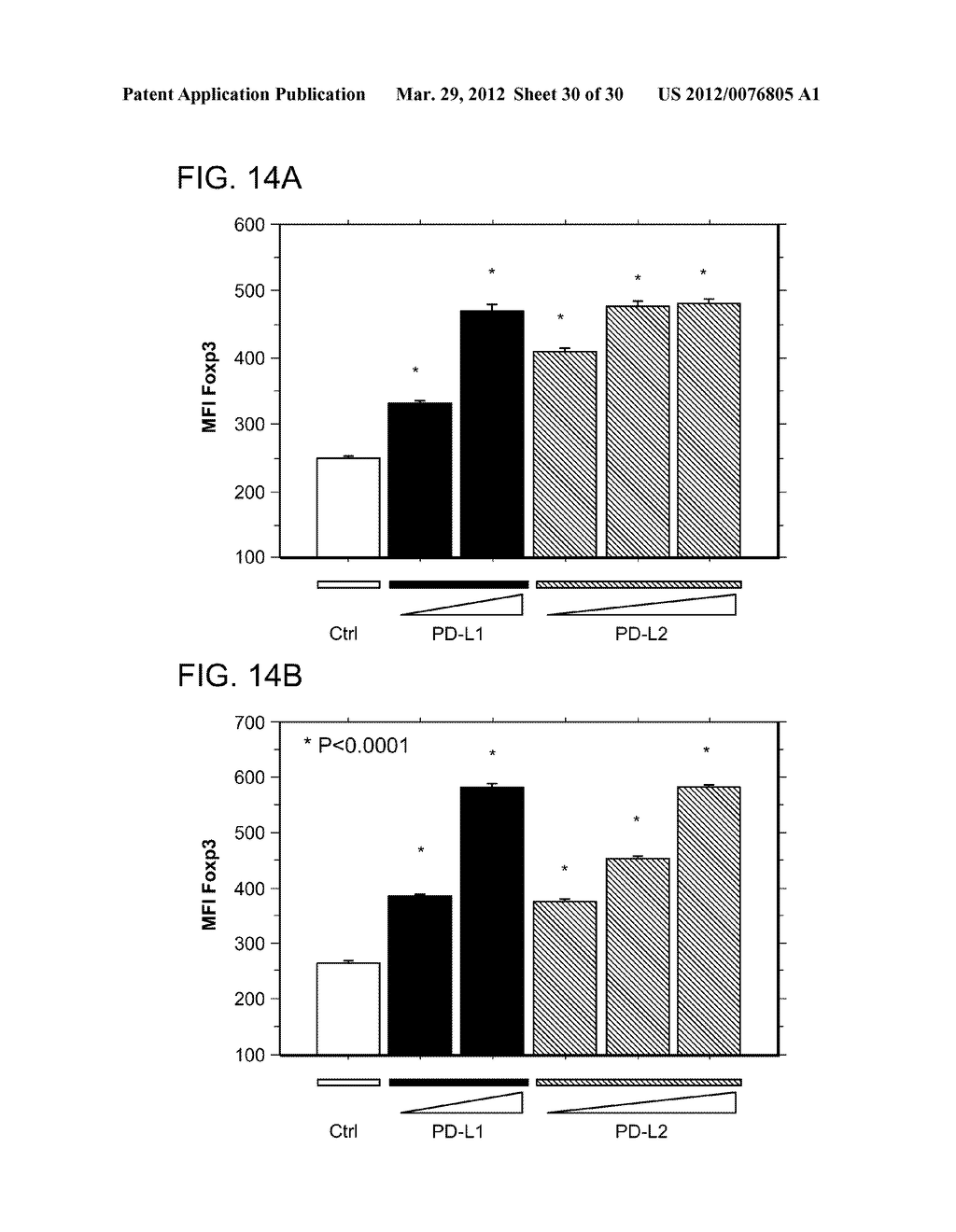 Methods and Compositions for the Generation and Maintenance of Regulatory     T Cells - diagram, schematic, and image 31