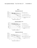 ANTIGENIC CHIMERIC TICK-BORNE ENCEPHALITIS VIRUS/DENGUE VIRUS TYPE 4     RECOMBINANT VIRUSES diagram and image