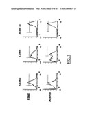 Compositions and methods for generating an immune response in a subject diagram and image