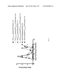 COMPOSITIONS AND METHODS FOR INDUCTION OF ANTIGEN-SPECIFIC TOLERANCE diagram and image