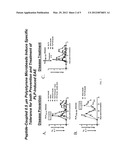 COMPOSITIONS AND METHODS FOR INDUCTION OF ANTIGEN-SPECIFIC TOLERANCE diagram and image