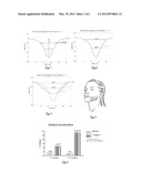 COSMETIC USE OF TYR-ARG DIPEPTIDE TO COMBAT CUTANEOUS SAGGING diagram and image