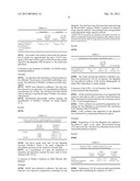 COSMETIC USE OF TYR-ARG DIPEPTIDE TO COMBAT CUTANEOUS SAGGING diagram and image